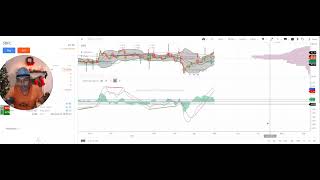 कई शेयरों का एक वीडियो जो भागने वाले हैं Technical analysis