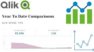 Year to Date Comparisons in Qlik Sense with (Master Calendar Script)       Qlik Sense Tips