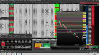 Resumo do Mini Dólar Futuro WDOH22 e Mini Índice Futuro WINJ22 do dia 18/02/22.