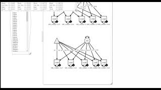 How to do multi-group invariance models in Ωnyx