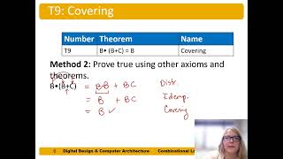 DDCA Ch2: Proving Boolean Theorems