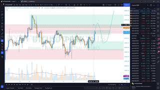 BTC Trade Review and Analysis. FTM, CHR. 2nd Nov, 2021