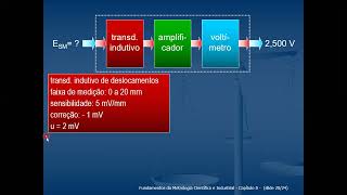 METROLOGIA - PROPAGAÇÃO DE INCERTEZA 3