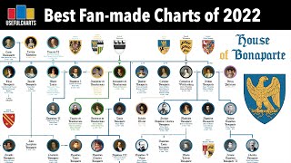 Best Fan-made Charts of 2022