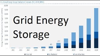 Grid Energy Storage Batteries are Heavy