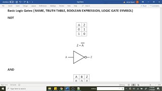 Six basic logic gates in digital electronics