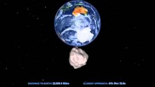 HOW CLOSE ASTEROID 2012 DA14 WILL COME TO EARTH