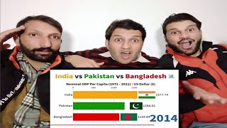 India vs  Bangladesh vs Pakistan comparison GDP par capita  1971, 2021 Pakistani reaction