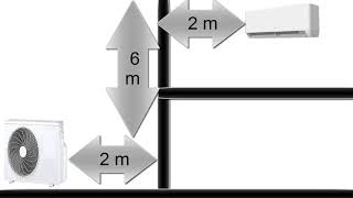 Step-by-Step Air Conditioner Installation Guide: Indoor Unit Positioned Above Outdoor Unit