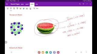 Atomic models: Thompson's model, Rutherford's model and Bohr's Model | Concept Circle