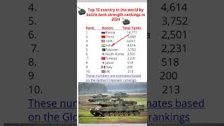 😲 which country has Most battle⚔️tank🚝 in 2024🤔#battletank#india #superpower #ytshorts