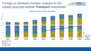 GCV Analytics Webinar: FIRRMA and the new role of CFIUS - February 2020