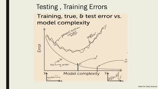 Machine Learning - Handling Overfitting with Python .PB11