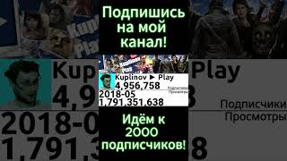 История канала под названием Kuplinov ► Play 2012-2024г.(Статистика)