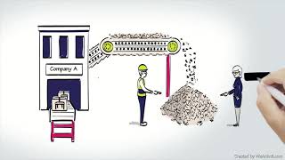 Linear VS. Circular Economy | Waste Management | Explainer Video | Whiteboard Animation | WeAnim8