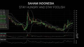 Saham pilihan trading , buka saja video ini