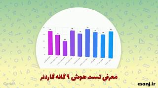 تست هوش چندگانه گاردنر