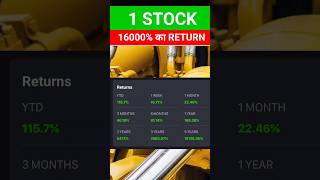 1 Stock ने 16000% का Return दिया है!Share to Buy on Dip! Huge Growth Stock #buy #hydrocarbon #stocks