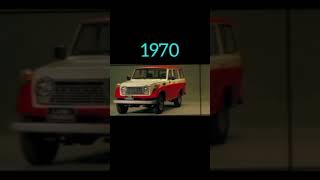 Evolution of Toyota LandCruiser (1951_2023) #cars #evolution #toyota #jdm #toyota_landcruiser