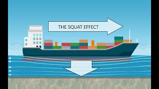 The Squat Effect or Shallow Water Effect.