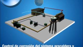 Tecnología 3D TRASAR® para calderas