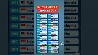 Daftar Juara Thomas Cup Sampai Tahun 2022