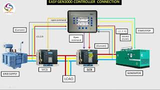 DG synchronization control wiring. Generator load sharing control wiring.