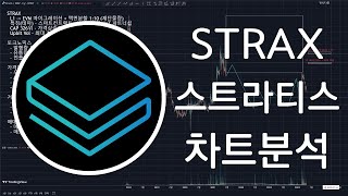 STRAX 스트라티스(Stratis) 코인 차트분석