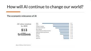 The Economic Relevance of Artificial Intelligence and Machine Learning (Lecture 3)