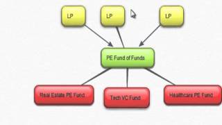 CPEP   Private Equity Fund of Funds