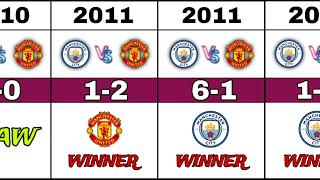 MANCHESTER CITY   VS  MANCHESTER UNITED  HEAD TO HEAD  ( 2000-2024) .@FootballShows1