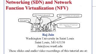 Tutorial on OpenFlow, Software Defined   Networking (SDN) and Network Function Virtualization (NFV)