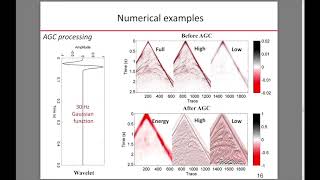 Data-driven low-frequency seismic data recovery using deep learning predictions