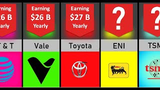 Largest COMPANIES by MARKET CAP from Different Countries Comparison