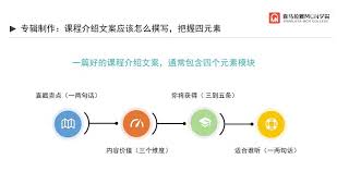 03主播定位，赛道体系化定制