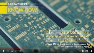 Discovering our KNOW HOW | Info Capsule (2018, ENG ITA)