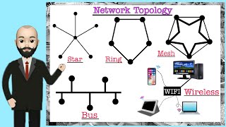 Network Topology (Bus, Ring, Star, Mesh, Wireless) | Computer Networks | by Abdul Wajid | Urdu/Hindi