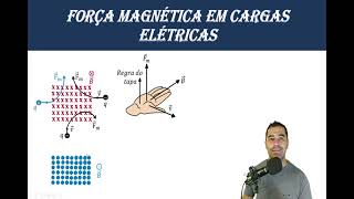 FORÇA MAGNÉTICA