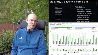 Mid Summer solar panel performance in Aberdeenshire & discussions on electric car investments.