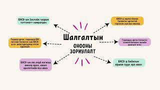 TOPIK гэж юу вэ? | Солонгос хэлний мэдлэгийн түвшин тогтоох шалгалтын тухай