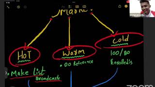 How to work in your known zone by akram  | forever living products training | polish your skills