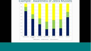 Public Attitudes towards Invasives (Mar 2015)