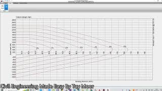 How to design a circular column in Prokon