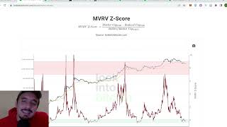 INDICADORES DO BITCOIN (BTC) - 2-YEAR MA MULTIPLIER, MVRV Z-SCORE E NUPL - LIGA CRYPTO