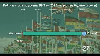 Рейтинг стран по уровню ВВП на 2023 год (самые бедные страны).[ИНФОГРАФИКА].