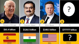 Richest people in the world 2023| who is the richest person in the word ?