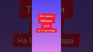 Ліга Україна Таблиця УПЛ на 10 листопада #футбол #україна #упл #таблиця