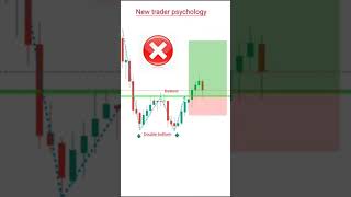 Double Bottom How To Work Support And Resistance? #trading #intraday