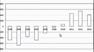 How Much Gold are Central Banks Buying?