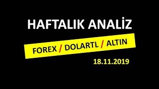 FOREX HAFTALIK ANALİZ ( Dolar TL Btc Usd Ons Altın Teknik Analiz  Foreks Price Action Mum Çubuklar )